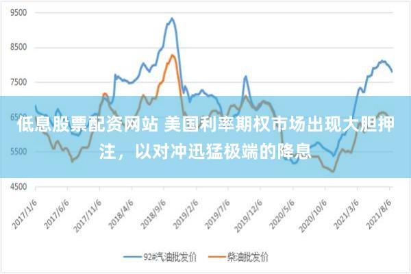 低息股票配资网站 美国利率期权市场出现大胆押注，以对冲迅猛极端的降息