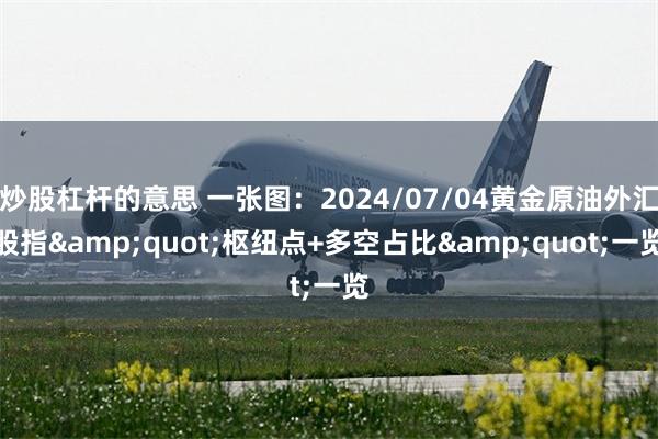 炒股杠杆的意思 一张图：2024/07/04黄金原油外汇股指&quot;枢纽点+多空占比&quot;一览